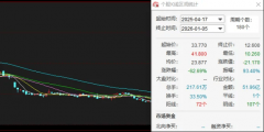 净利润为3.94亿元